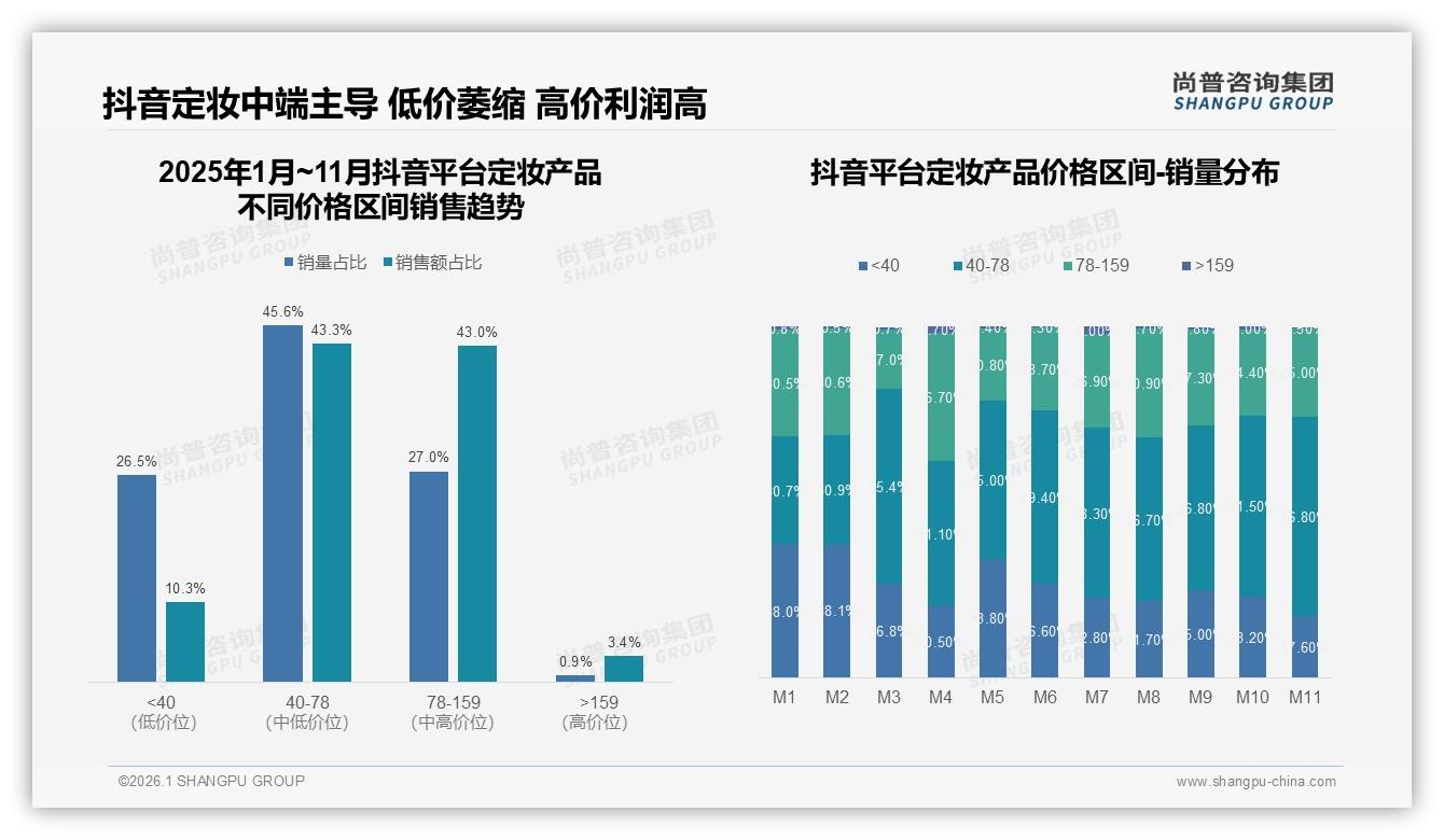 定妆产品品牌忠诚90%复购率仅22%，尝新欲35%促多品牌布局-2026年1月-定妆产品-38