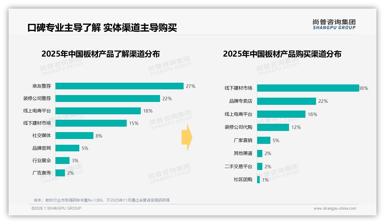 尚普咨询集团热点快读：87%国产板材消费者主导，进口溢价空间受挤压-2026年1月-板材-38