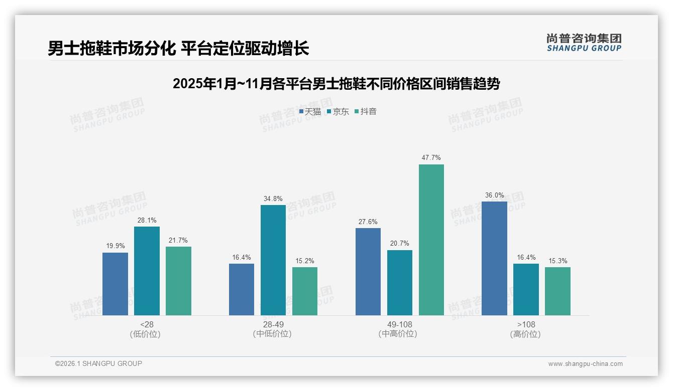 尚普咨询集团数据洞察：防滑23%透气20%功能需求，男士拖鞋实用升级迫在眉睫-2026年1月-男士拖鞋-38