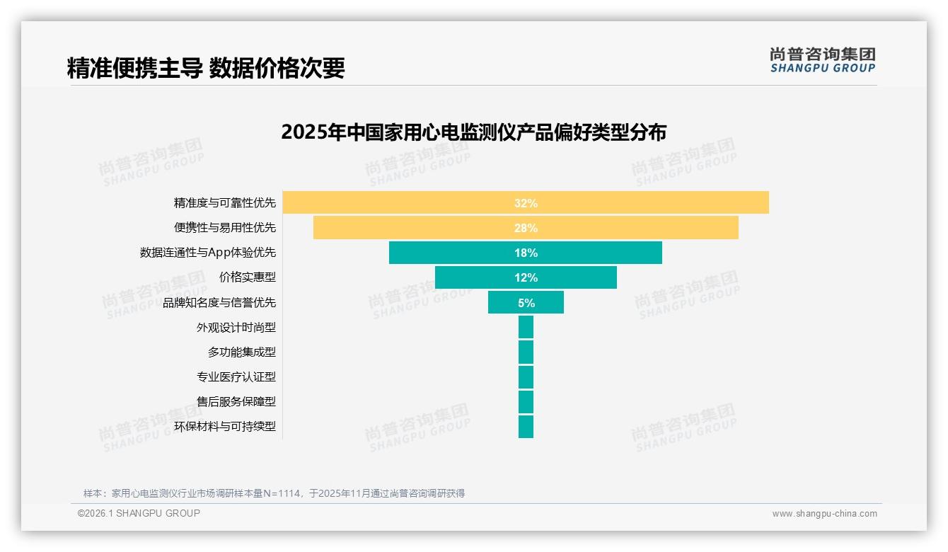 74%便携集成家用心电监测仪成主流，尚普咨询集团白皮书指出-2026年1月-家用心电监测仪-38