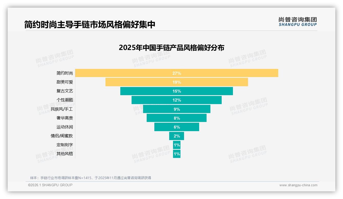 手链58%消费者愿推荐32%担忧款式不适合成最大阻力-2026年1月-手链-38