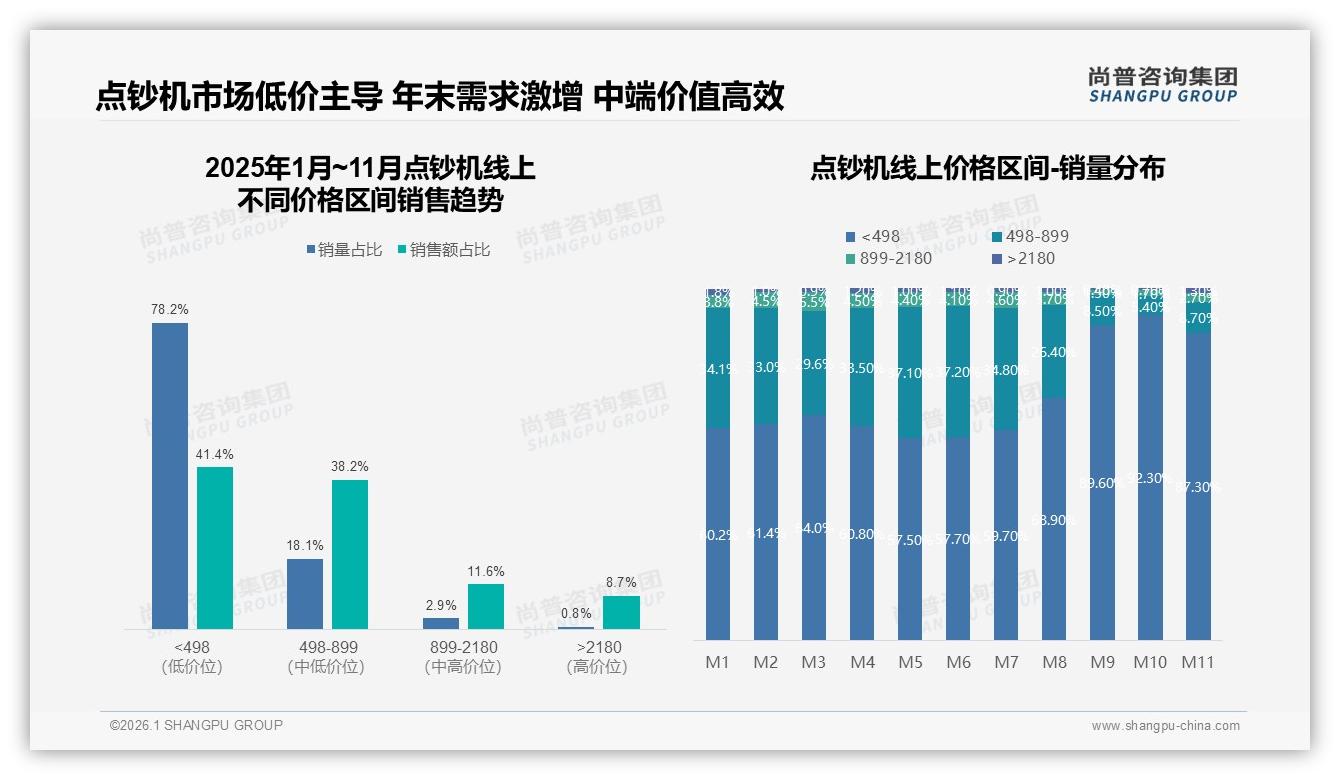 43%首次买点钞机，基础型24%占比仍最高——尚普咨询集团报告披露-2026年1月-点钞机-38