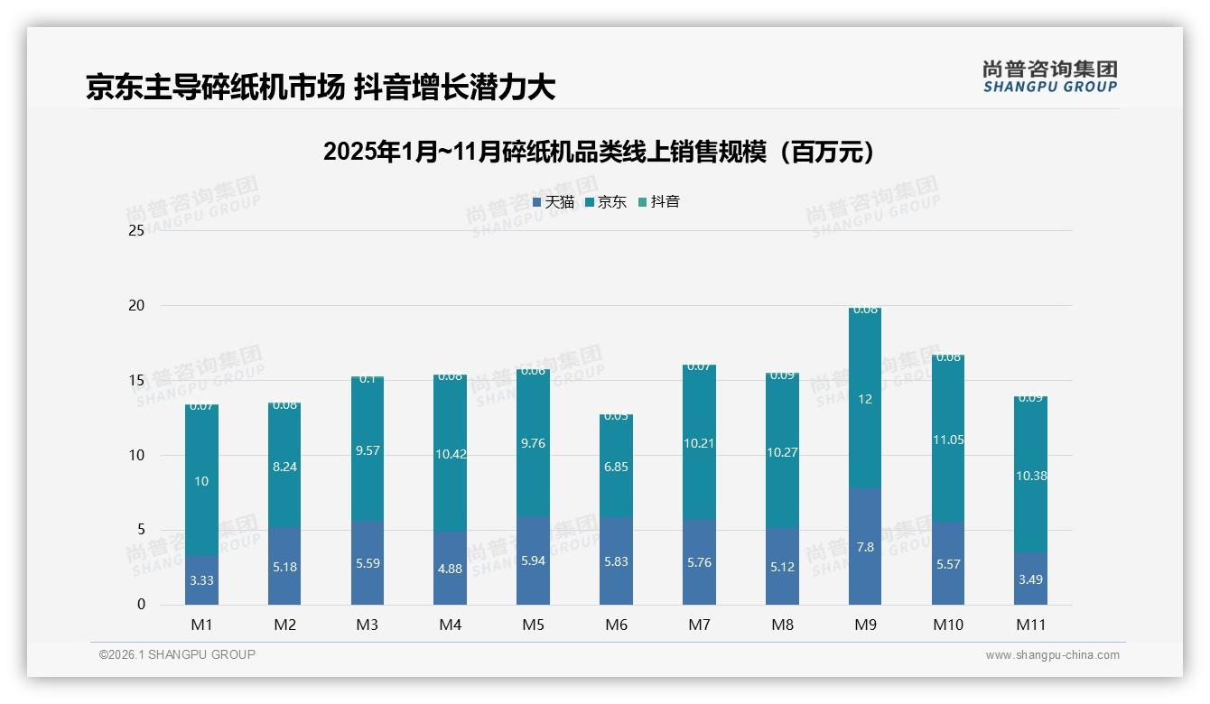 尚普咨询集团年度复盘：企业办公室场景38%占比最高，非工作时间碎纸需求升至42%——尚普咨询集团独家披露-2026年1月-碎纸机-38