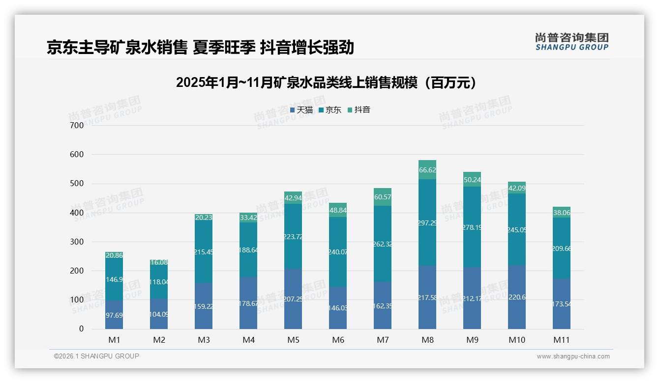 矿泉水国产品牌占85%份额，进口高端水仅15%渗透——尚普咨询集团品类洞察-2026年1月-矿泉水-38