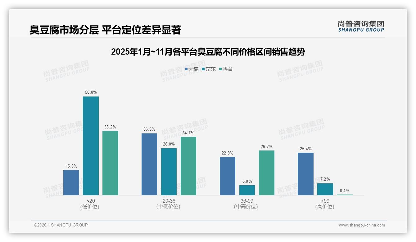 尚普咨询集团权威发布：54%消费者愿推荐臭豆腐，气味41%顾虑阻挡社交裂变-2026年1月-臭豆腐-38