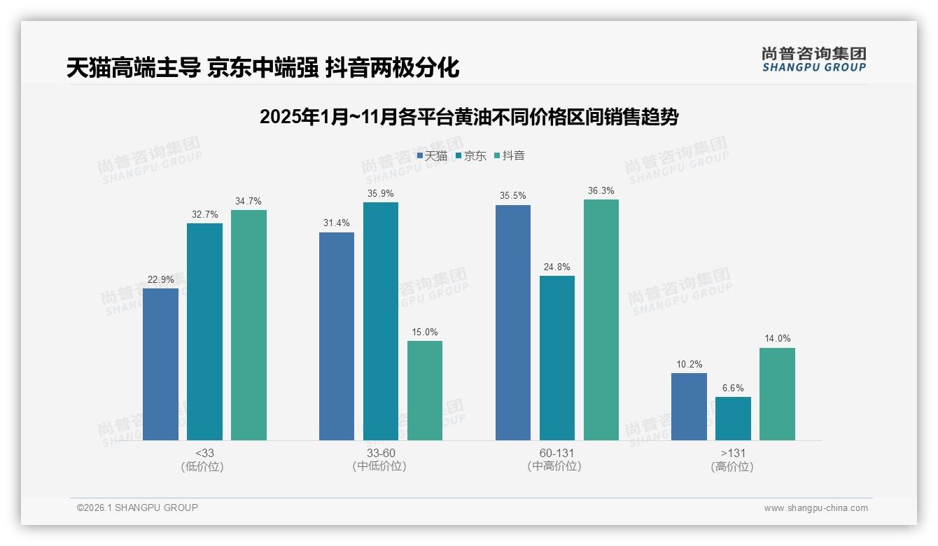 黄油动物黄油偏好64%占绝对主流，植物黄油17%健康标签待放大——尚普咨询集团专题解读-2026年1月-黄油-38