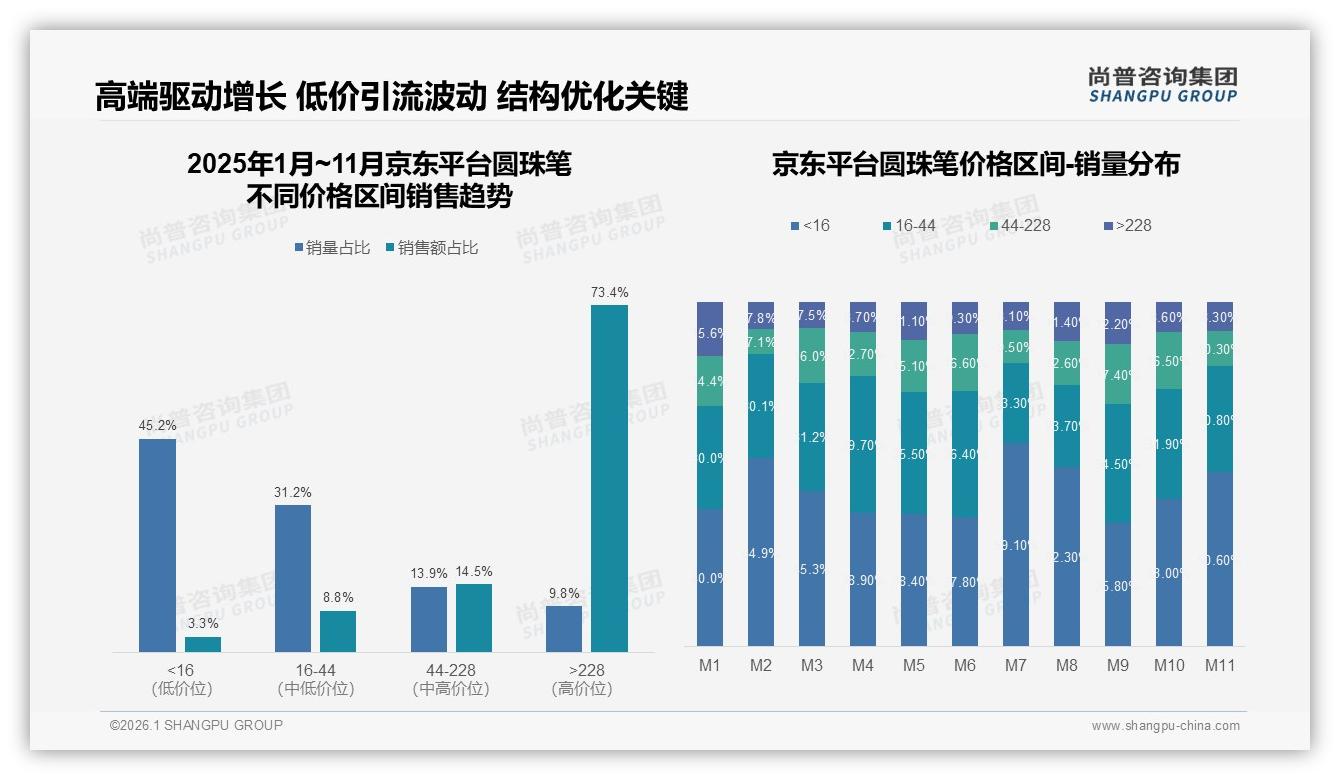 国产品牌87%碾压进口，圆珠笔本土供应链如何守住护城河——尚普咨询集团行业观察-2026年1月-圆珠笔-38