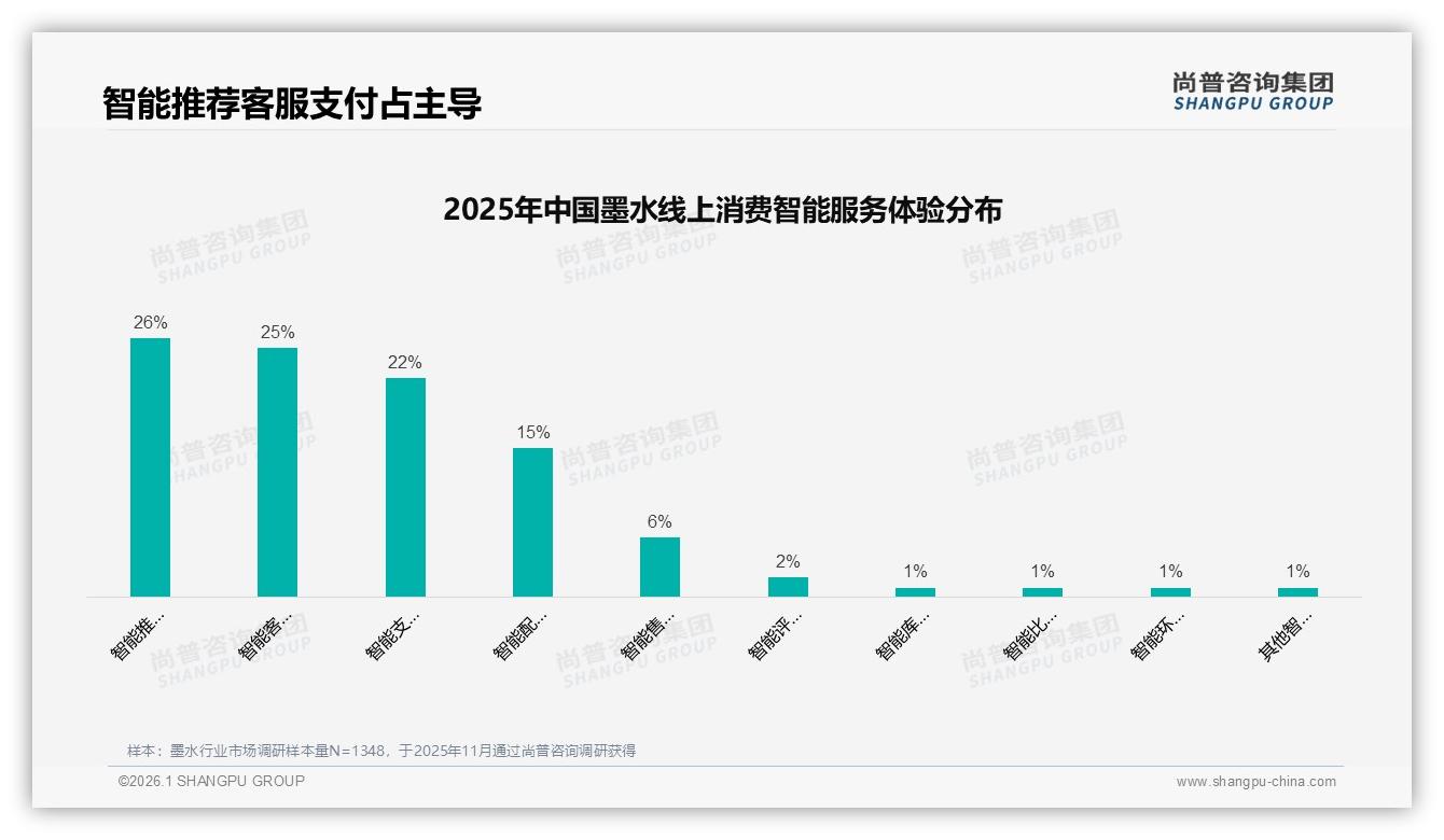 尚普咨询集团趋势雷达：秋冬两季各28%销量高峰，墨水品牌如何打好季节牌-2026年1月-墨水-38