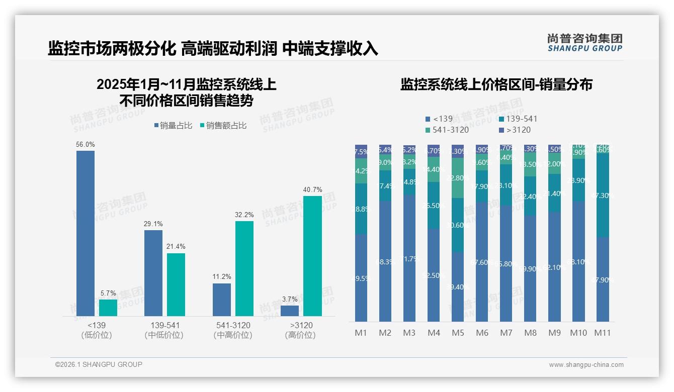 尚普咨询集团独家披露：国产品牌78%主导监控系统自主可控加速-2026年1月-监控系统-38