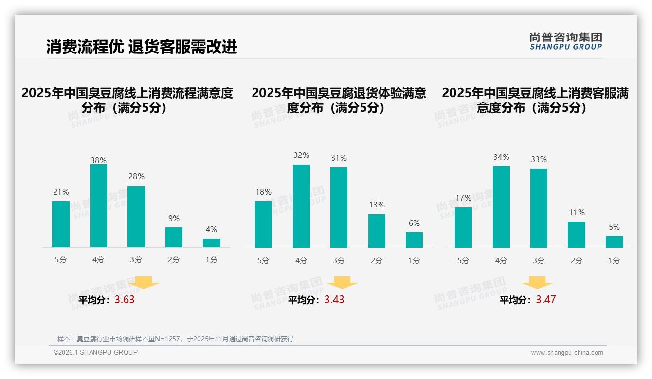 尚普咨询集团独家披露：抖音60%低价销量占比仅38%销售额，内容电商如何提客单——主标题-2026年1月-臭豆腐-38