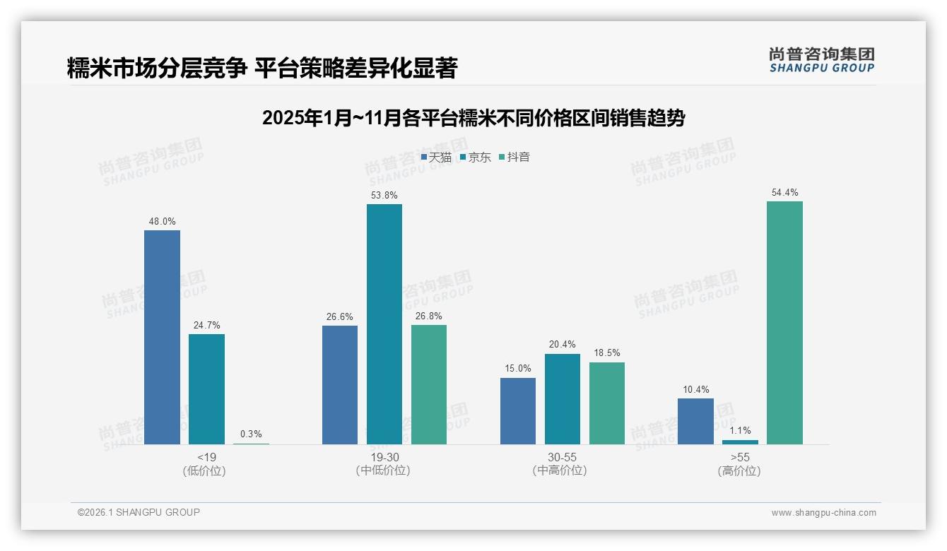 尚普咨询集团糯米白皮书指出：线上消费流程满意度60%，退货客服仍待升级-2026年1月-糯米-38