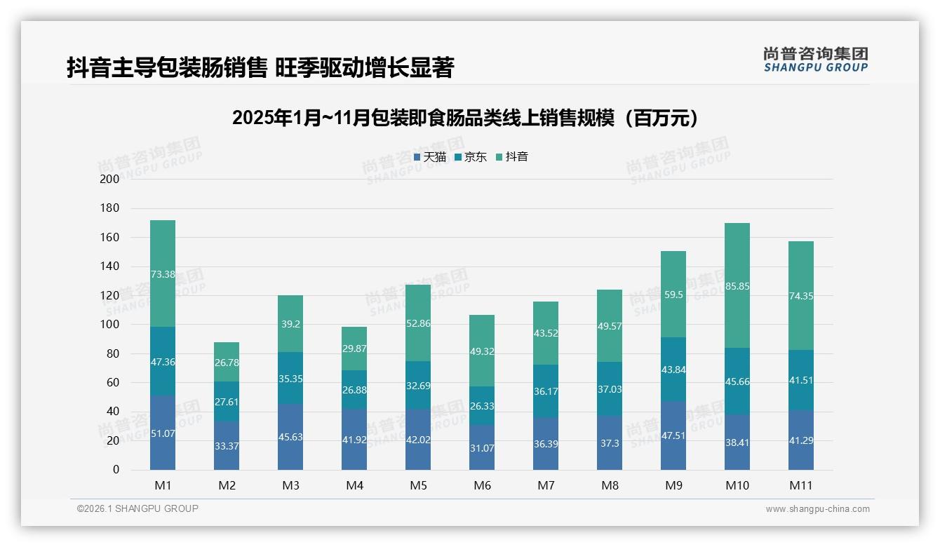 早餐场景32%消费占比，包装即食肠成上班族快手蛋白——尚普咨询集团趋势雷达报告-2026年1月-包装即食肠-38