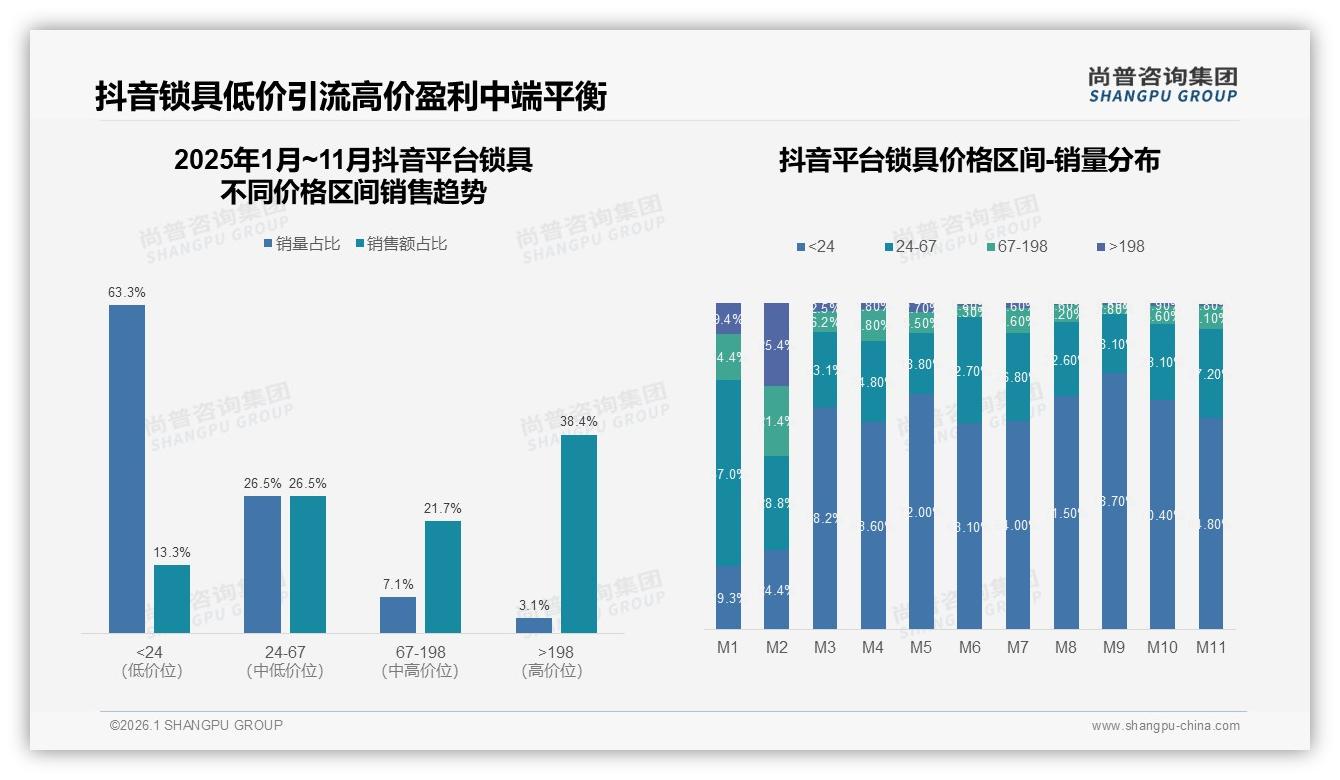 尚普咨询集团行业观察：国产锁具87%份额碾压进口，安全性能28%成首选-2026年1月-锁具-38