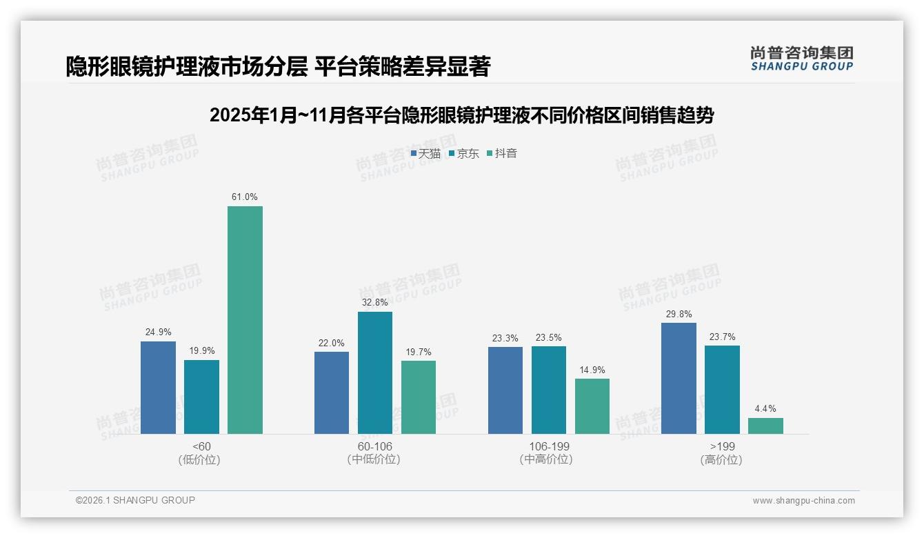 尚普咨询集团行业观察：杀菌消毒18%功能偏好领跑隐形眼镜护理液安全赛道-2026年1月-隐形眼镜护理液-38