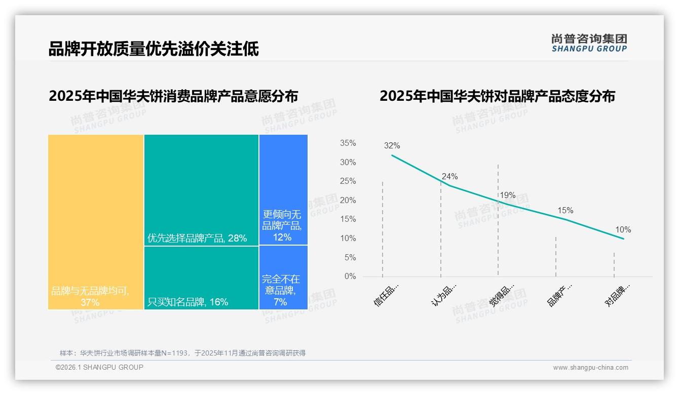 京东34~60元占57%销售额华夫饼高端跳板，尚普咨询集团行业透视：品牌溢价路径-2026年1月-华夫饼-38