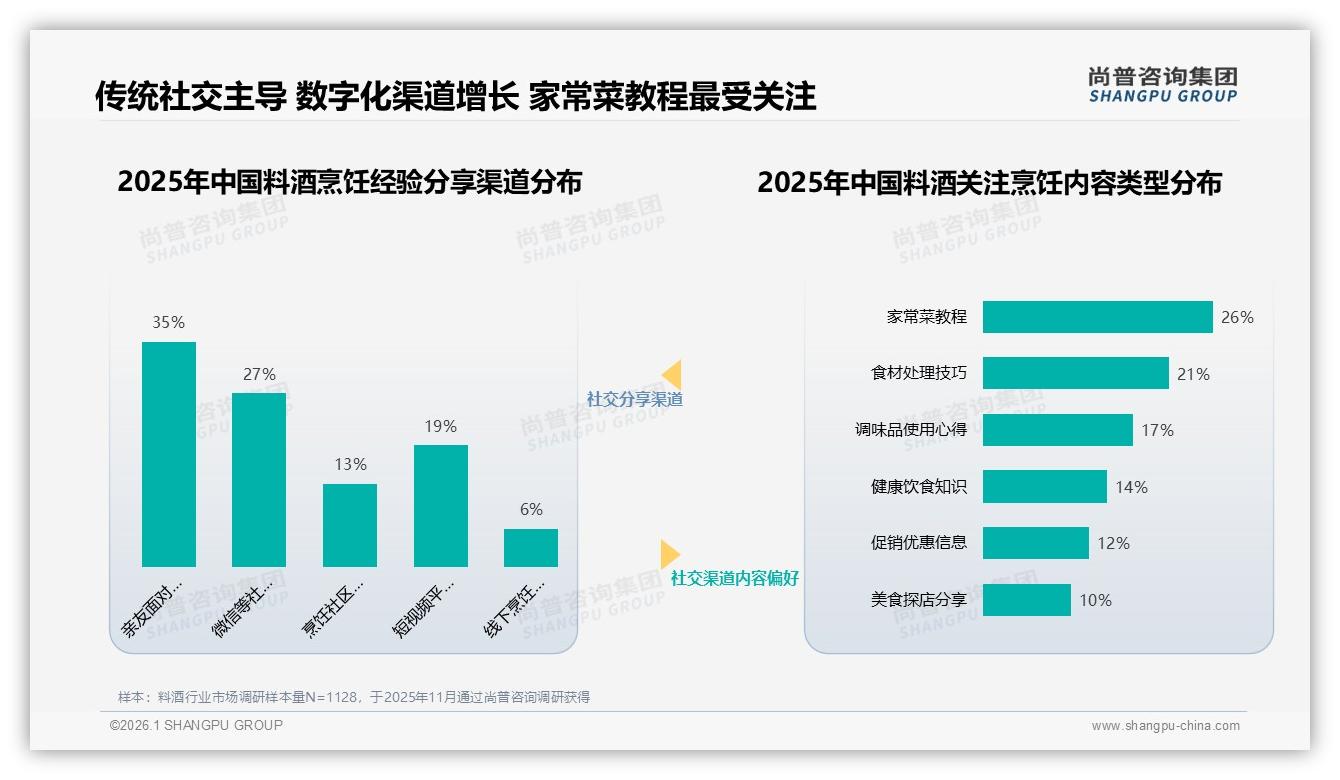 尚普咨询集团数据洞察：57%女性消费者主导料酒市场，品牌如何抓住她经济-2026年1月-料酒-38
