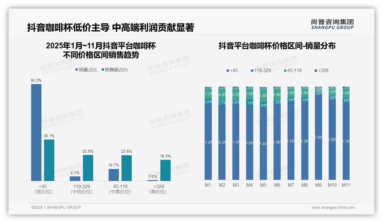 家庭日常使用场景34%占比最高，尚普咨询集团咖啡杯消费蓝皮书：抓住客厅与餐桌-2026年1月-咖啡杯-38