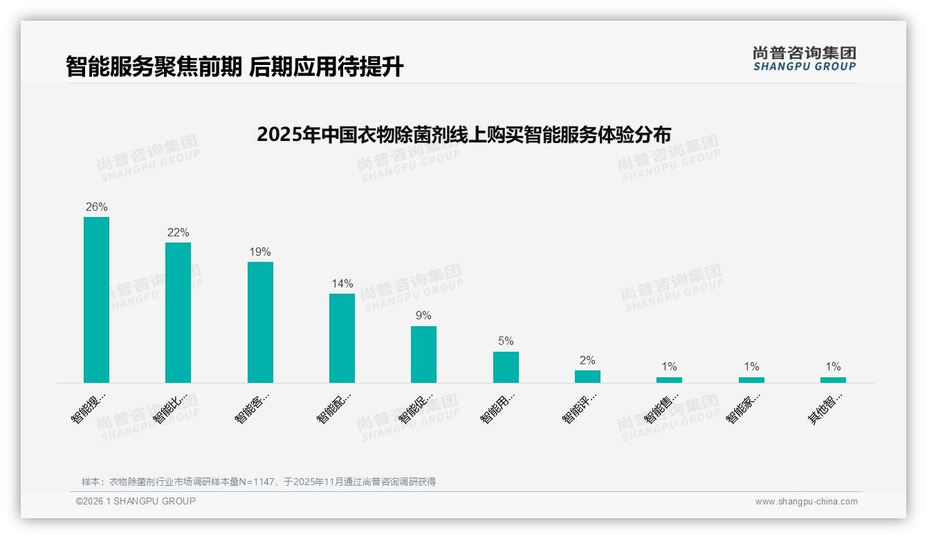 夏季34%销量靠高温驱动，衣物除菌剂品牌抢20~40元价格带——尚普咨询集团报告披露-2026年1月-衣物除菌剂-38