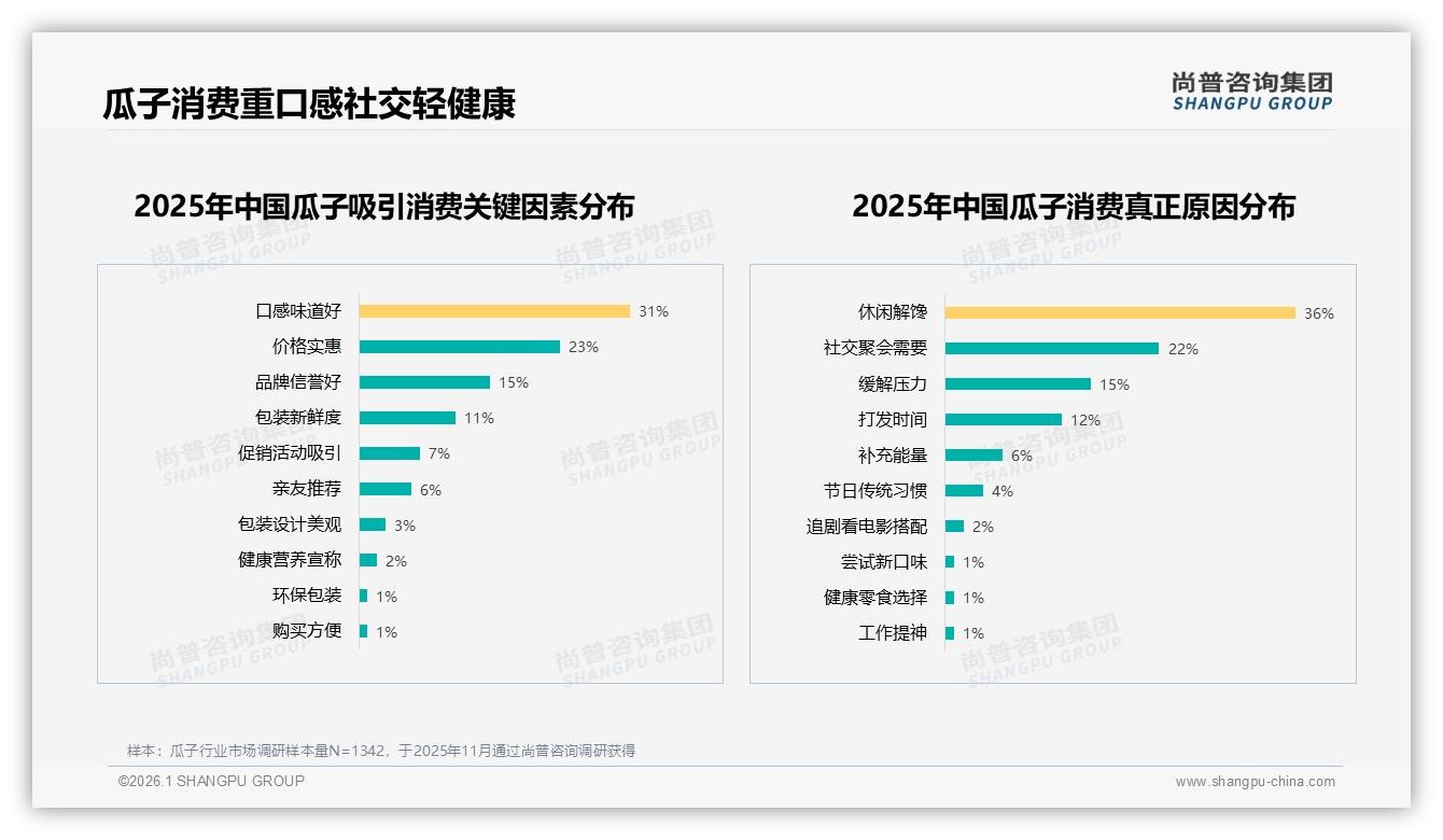 41%消费者价格上涨仍继续购买，品牌忠诚尚存——尚普咨询集团权威发布-2026年1月-瓜子-38