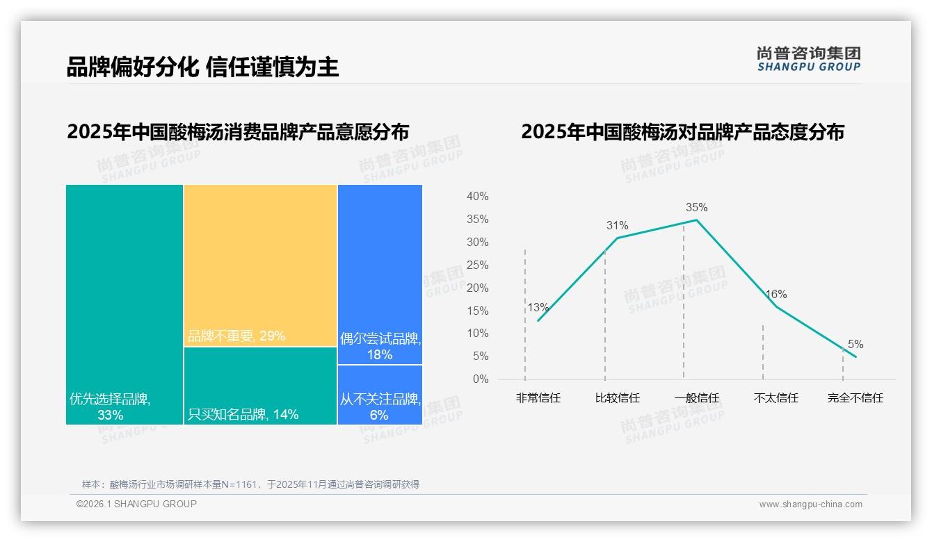 国产占比94%，酸梅汤本土品牌护城河稳固——尚普咨询集团专题解读-2026年1月-酸梅汤-38