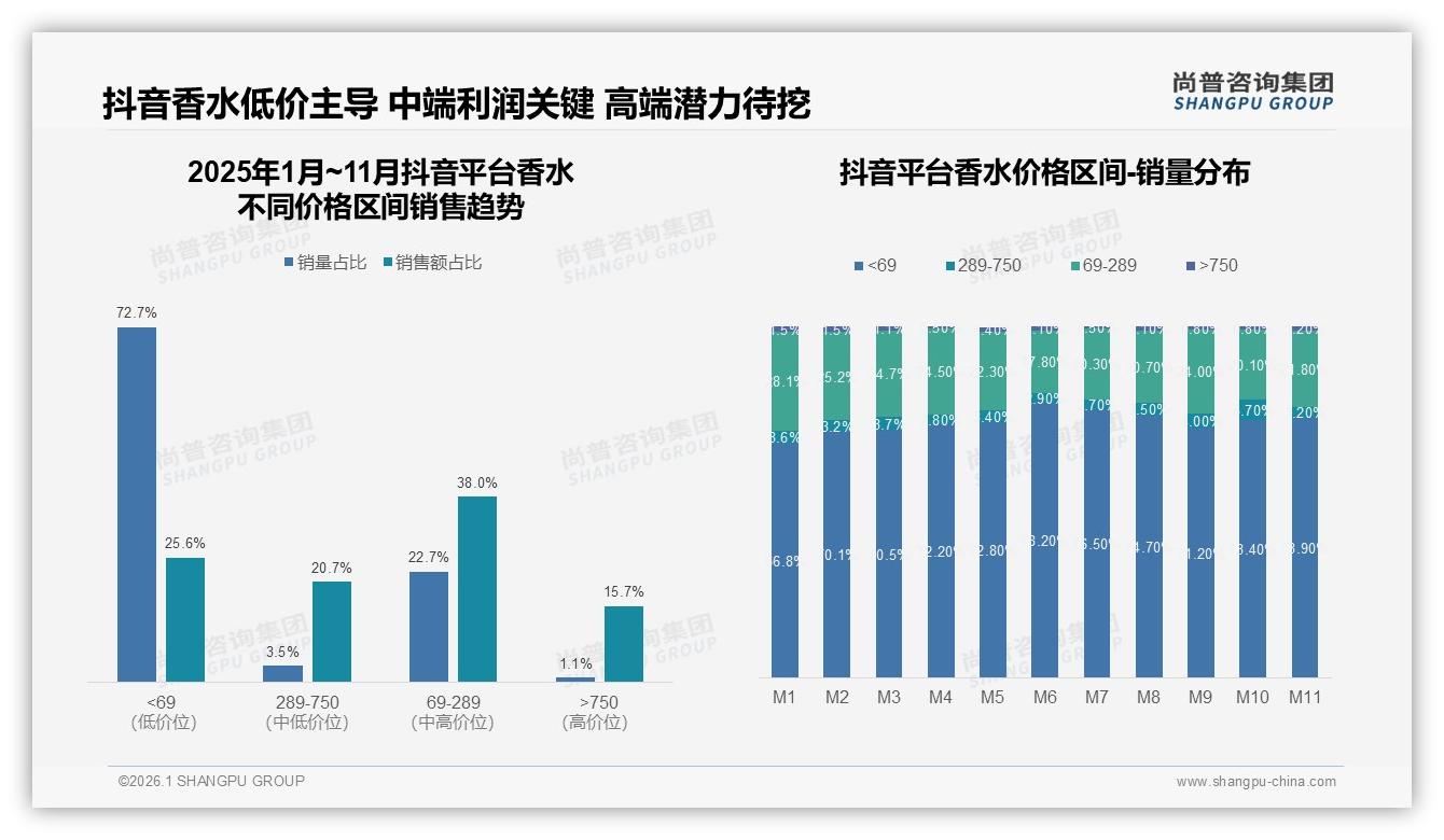 智能推荐29%渗透香水电商智能试香仅1%蓝海待挖——尚普咨询集团专题解读-2026年1月-香水-38