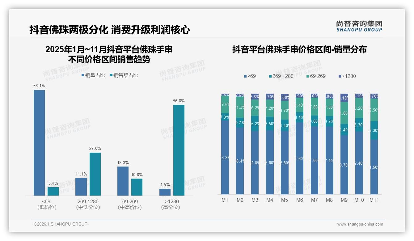 尚普咨询集团权威发布：93%消费者选国产佛珠手串，价格敏感型占28%-2026年1月-佛珠手串-38
