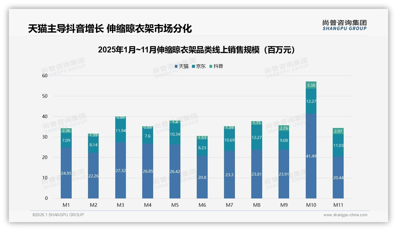 42%首次购买+31%三年换新增量，伸缩晾衣架渗透空间巨大——尚普咨询集团白皮书指出-2026年1月-伸缩晾衣架-38