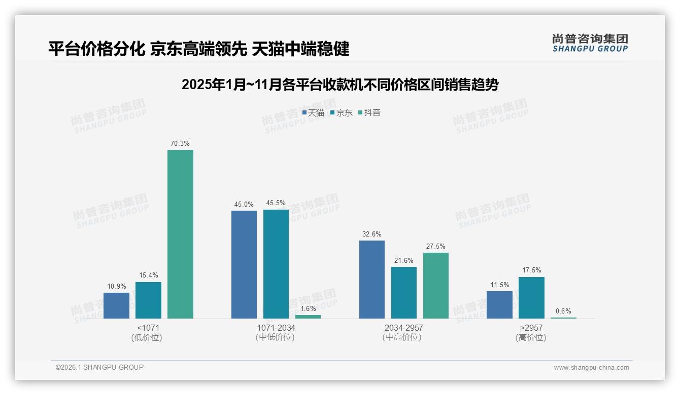 收款机退货体验低满意度仅52%成线上堵点——尚普咨询集团专题解读-2026年1月-收款机-38