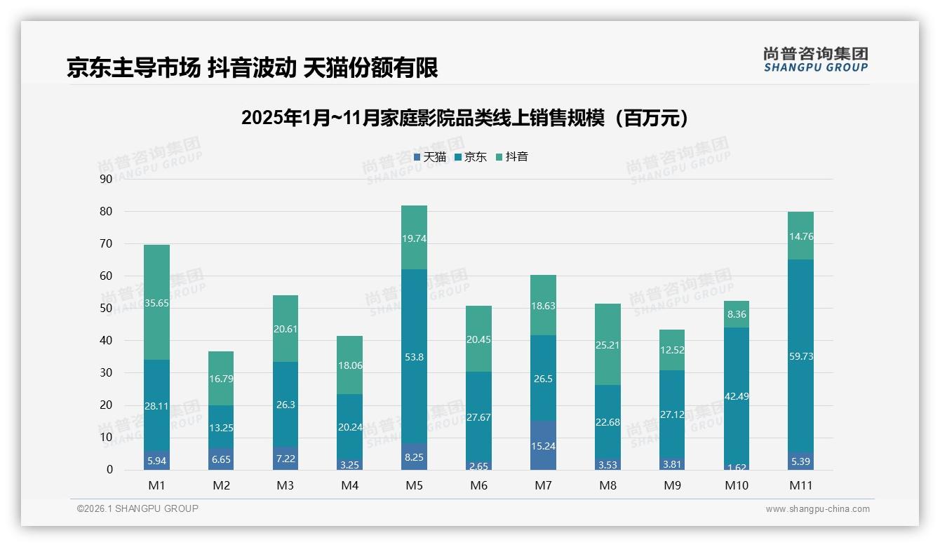 家庭影院智能联动仅20%远程控制，尚普咨询集团研究报告精选-2026年1月-家庭影院-38