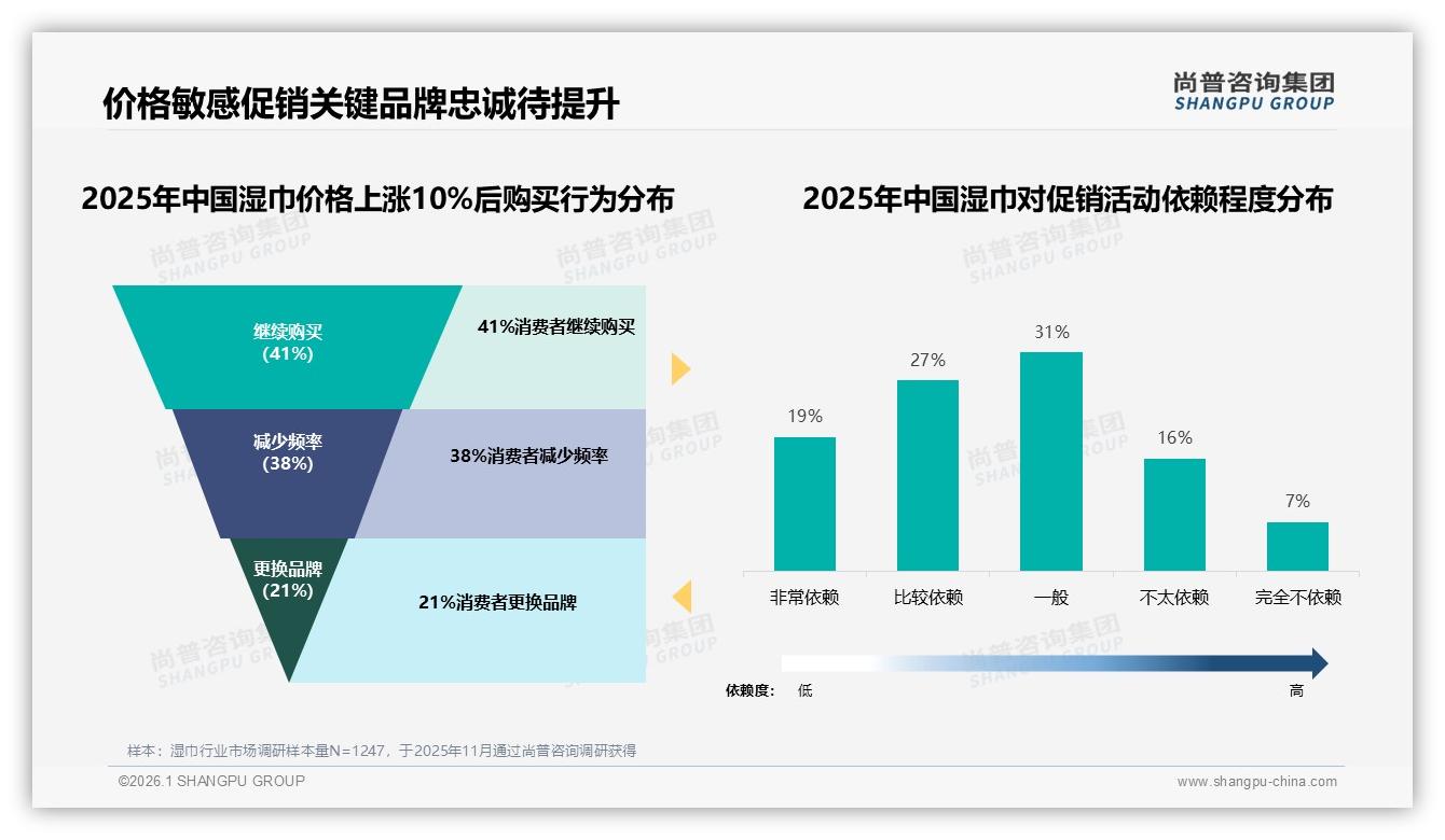 夏季湿巾消费31%全年最高，品牌如何抓住清凉经济——尚普咨询集团年度复盘-2026年1月-湿巾-38