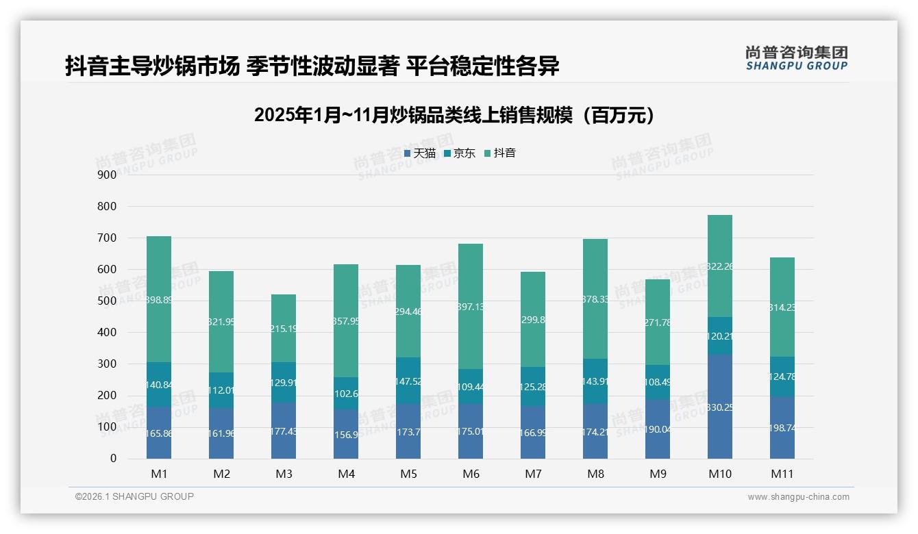 41%用户每1至2年换炒锅，替换需求催生百亿元换新蓝海——尚普咨询集团报告披露-2026年1月-炒锅-38
