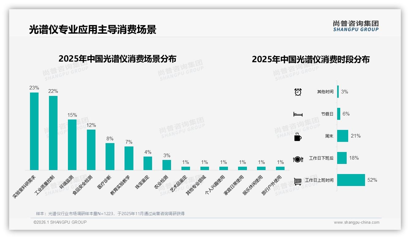 尚普咨询集团权威发布：光谱仪专业渠道24%展会+19%期刊垄断流量入口-2026年1月-光谱仪-38