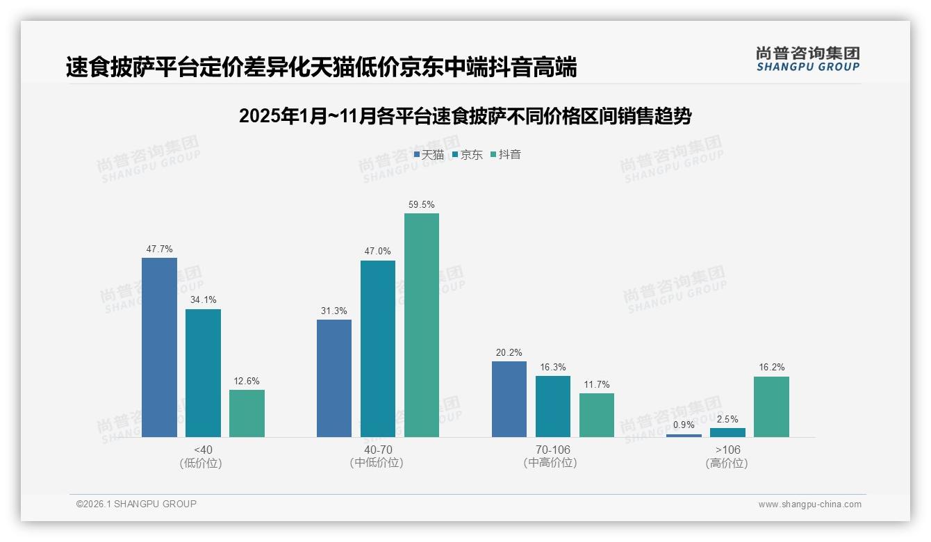 尚普咨询集团权威发布：26至35岁占比31%速食披萨家庭晚餐场景掘金-2026年1月-速食披萨-38