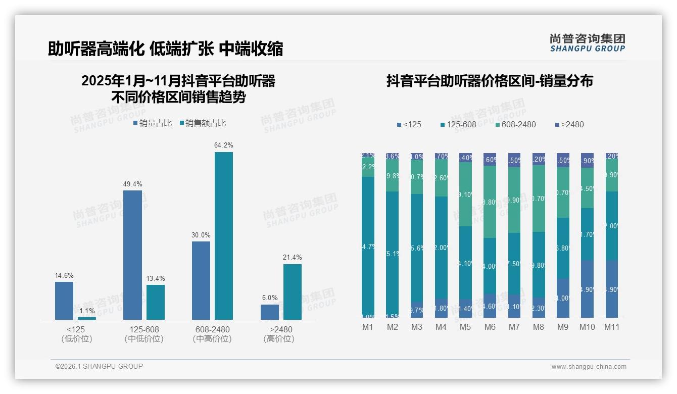 智能听力测试需求占24%，助听器数字化体验成下一轮增长引擎——尚普咨询集团年度复盘-2026年1月-助听器-38