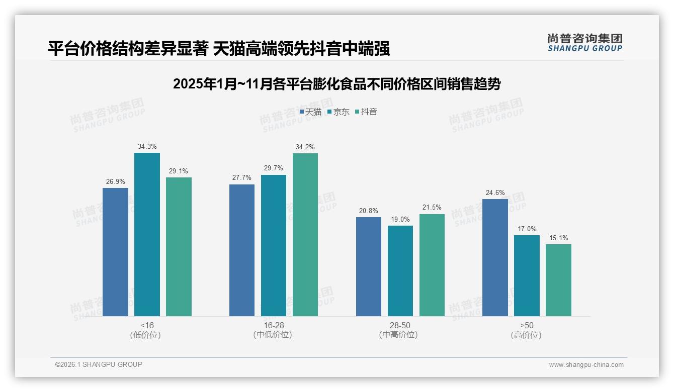 38%消费者因担心不健康拒推膨化食品，低脂非油炸7%关注能否逆袭——尚普咨询集团专题解读-2026年1月-膨化食品-38
