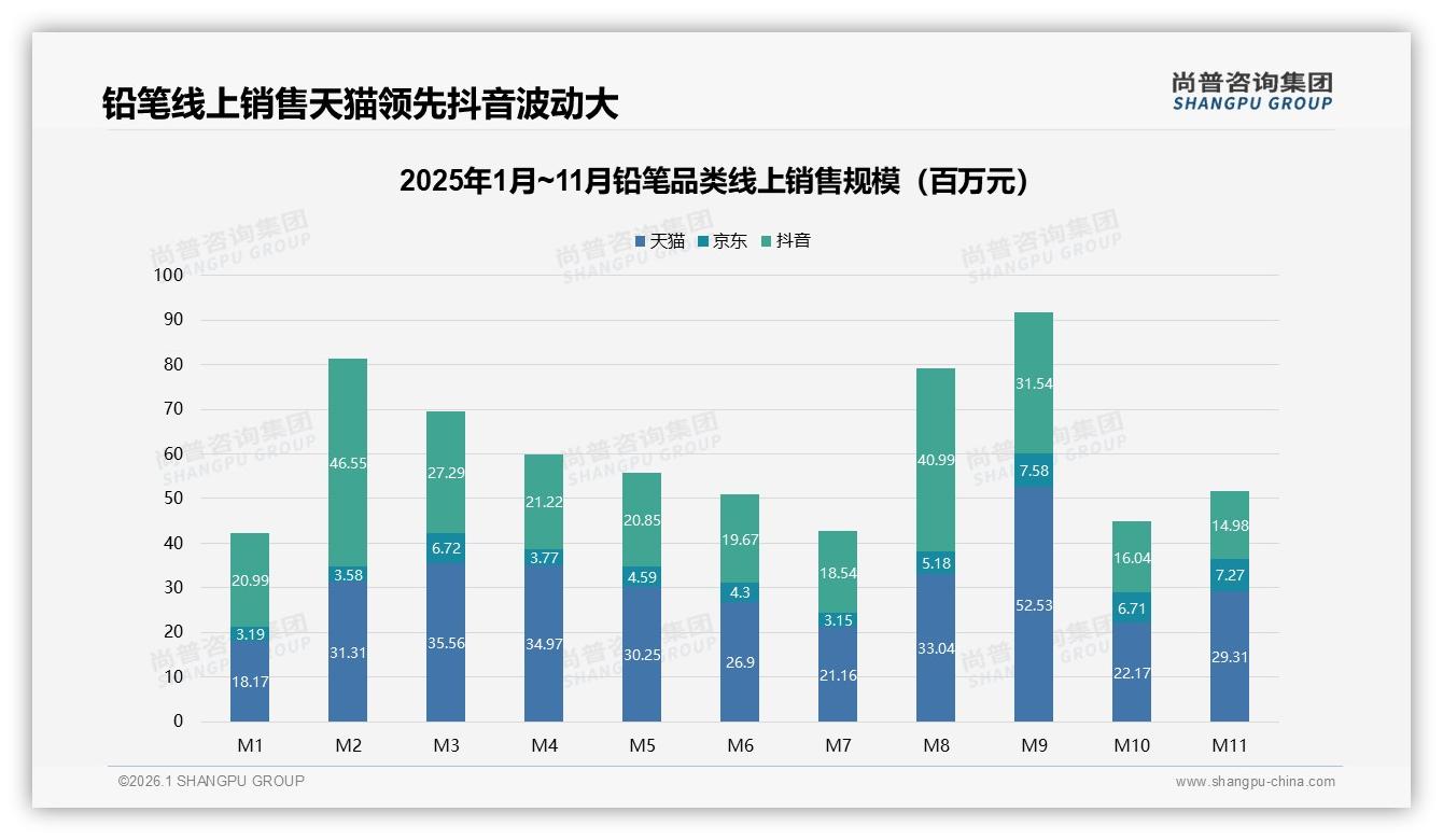尚普咨询集团铅笔趋势报告：学生人群54%占比，83%低价铅笔省钱刚需-2026年1月-铅笔-38