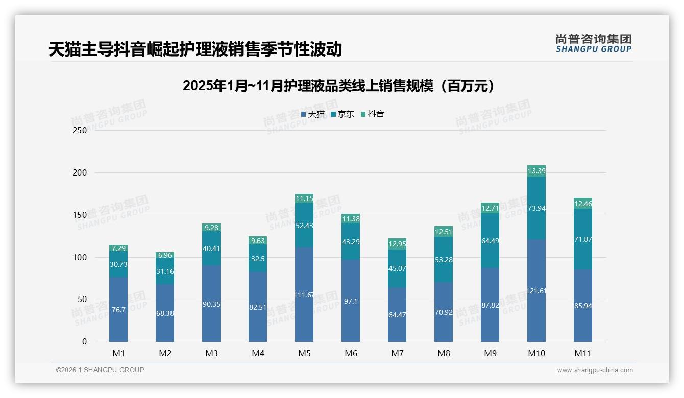护理液线上购买59%超线下，电商平台32%信息入口制胜——尚普咨询集团趋势雷达报告-2026年1月-护理液-38