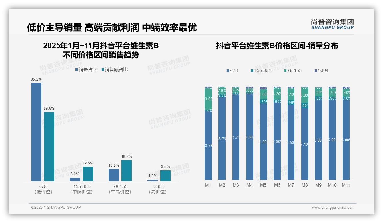 微信朋友圈47%分享维生素B体验，真实用户口碑41%超越专家——尚普咨询集团热点快读-2026年1月-维生素B-38