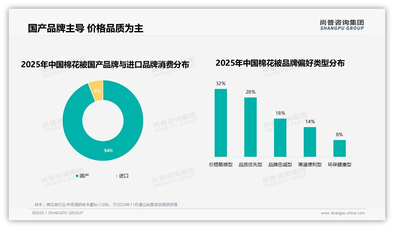 94%国产棉花被主导，进口仅占6%，国货升级抢滩高端市场正当时-2026年1月-棉花被-38