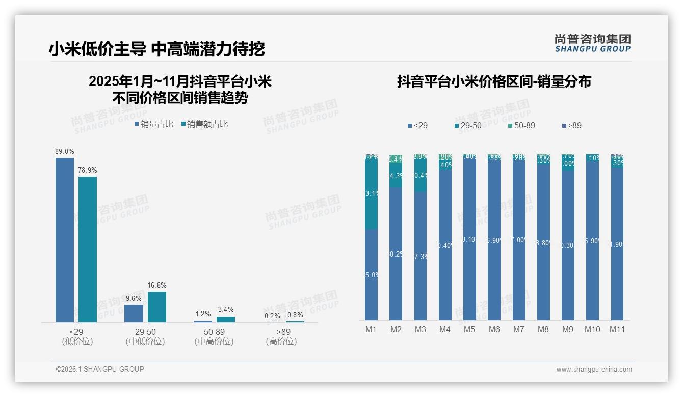 尚普咨询集团消费研究：性价比偏好28%，小米科技功能22%紧随其后-2026年1月-小米-38
