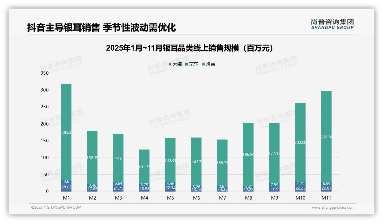 尚普咨询集团银耳趋势报告：女性消费者58%主导银耳健康美容市场-2026年1月-银耳-38