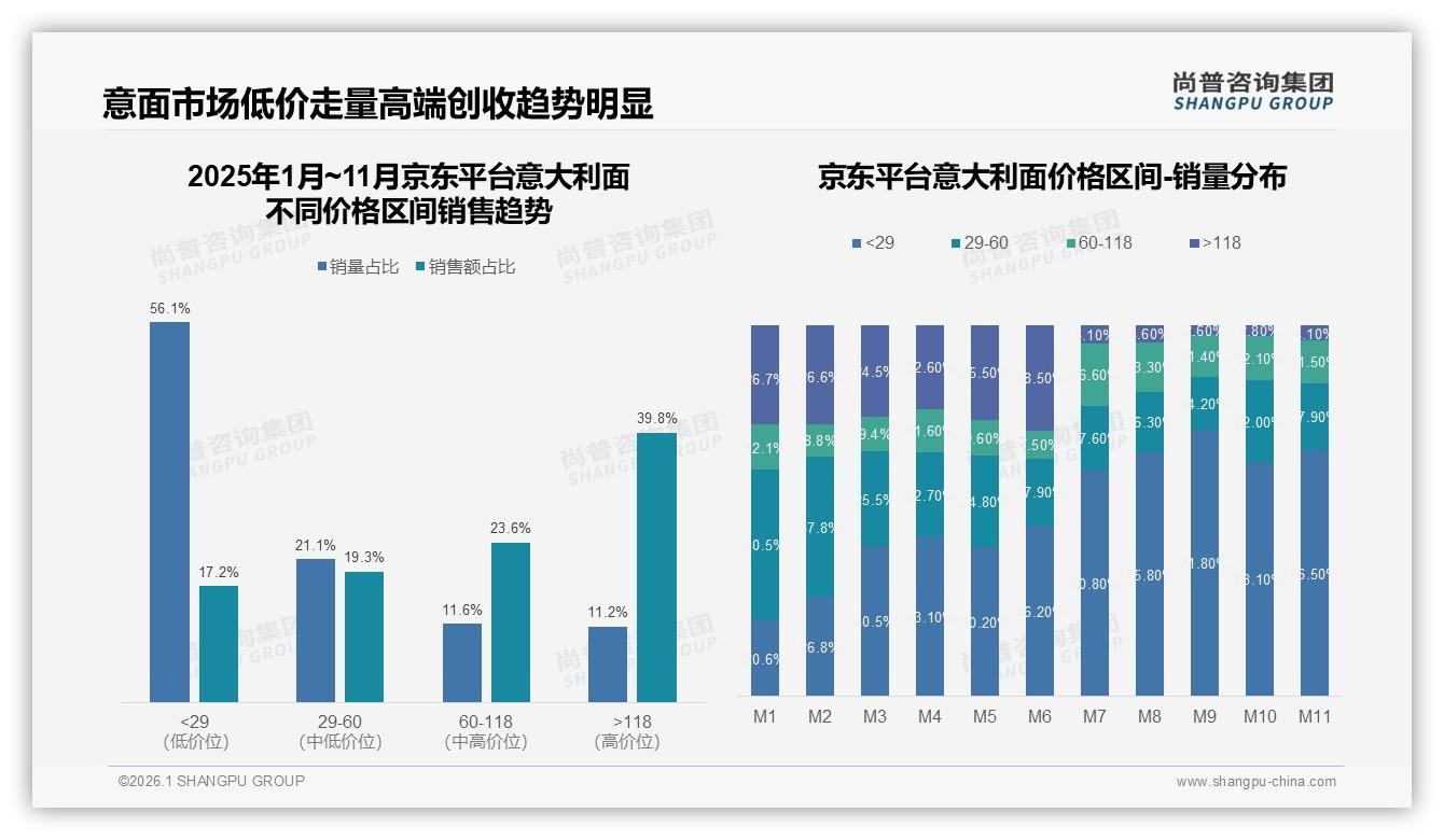 10到20元42%主流价格带，意大利面品牌如何守住中端阵地——尚普咨询集团研究报告精选-2026年1月-意大利面-38