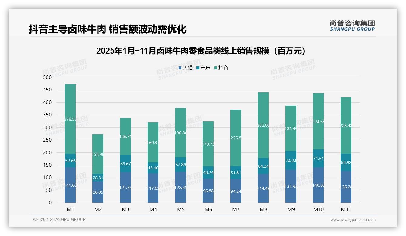 尚普咨询集团报告解读：26~35岁消费者占31%卤味牛肉零食下沉市场掘金-2026年1月-卤味牛肉零食-38