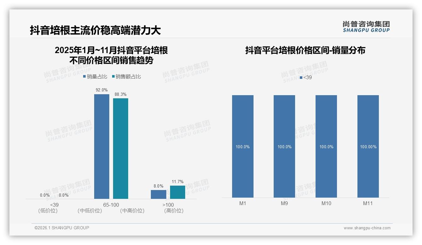 仅17%消费者非常愿意推荐培根，品质不稳成最大阻碍——尚普咨询集团权威发布-2026年1月-培根-38