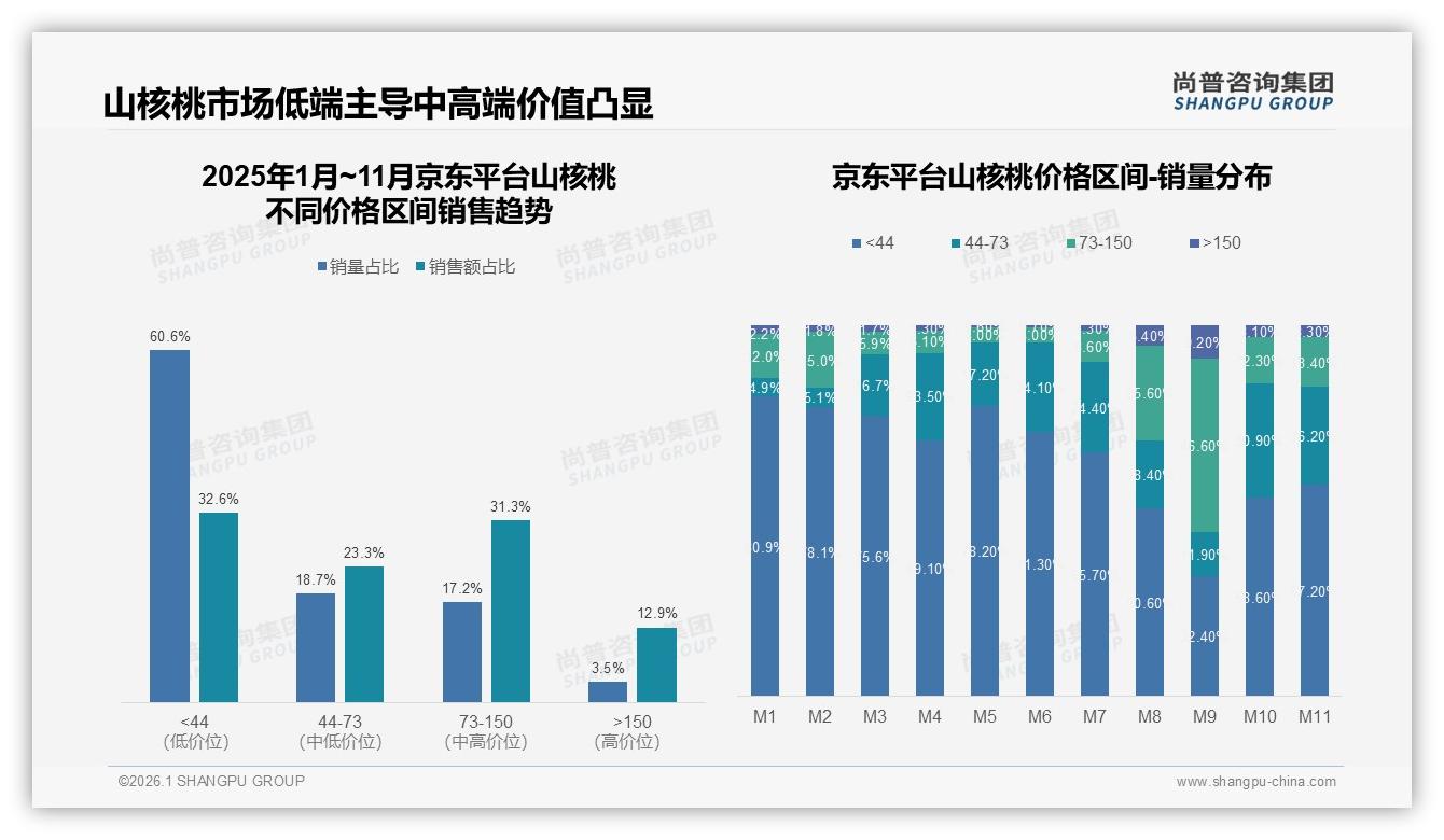 尚普咨询集团市场扫描：山核桃智能推荐32%体验占比，售后仅6%亟待补强-2026年1月-山核桃-38
