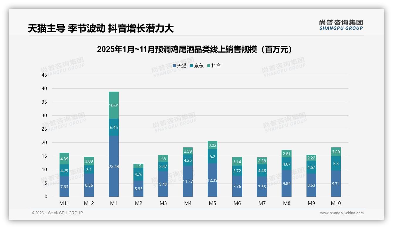 每月几次购买占37%预调鸡尾酒中频消费场景待深耕——尚普咨询集团报告披露-2026年1月-预调鸡尾酒-38