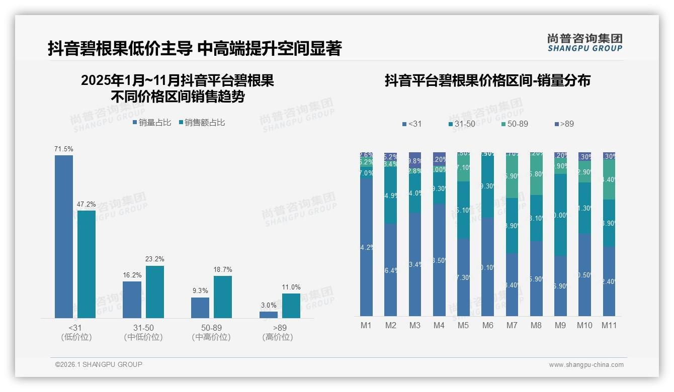35%消费者嫌碧根果价格偏高，提升性价比成品牌复购关键——尚普咨询集团趋势雷达报告-2026年1月-碧根果-38