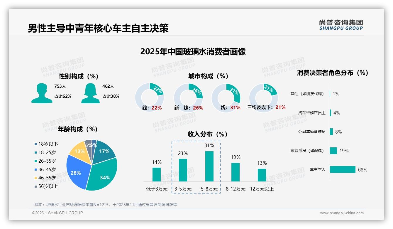 国产品牌占比87%，玻璃水本土供应链价格战升级——尚普咨询集团行业观察-2026年1月-玻璃水-38