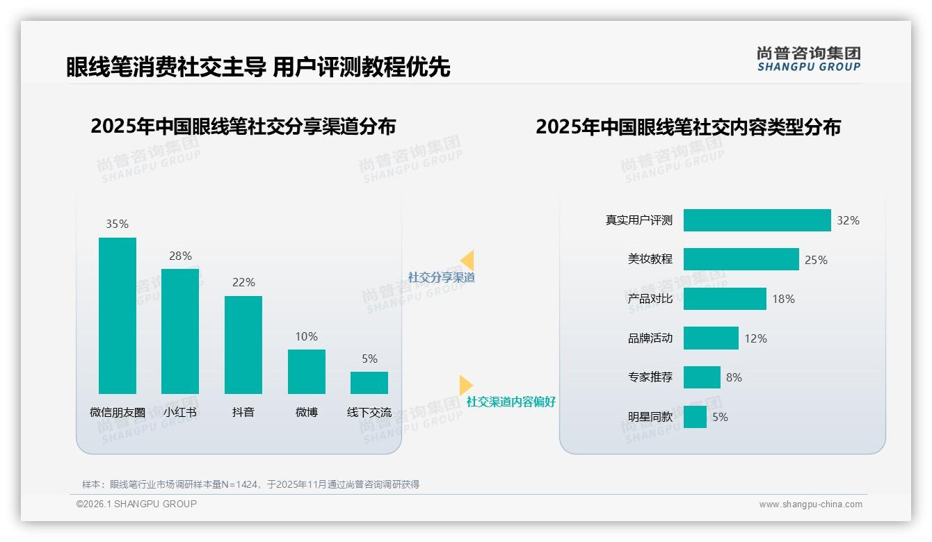 尚普咨询集团报告解读：18~35岁女性占73%眼线笔市场，品牌如何抓住新一线红利-2026年1月-眼线笔-38