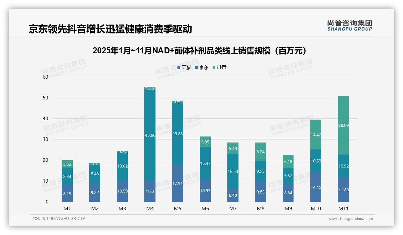智能推荐与客服合计50%体验NAD+前体补剂数字服务缺口显现——尚普咨询集团趋势洞察报告-2026年1月-NAD+前体补剂-38